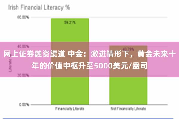 网上证劵融资渠道 中金：激进情形下，黄金未来十年的价值中枢升至5000美元/盎司