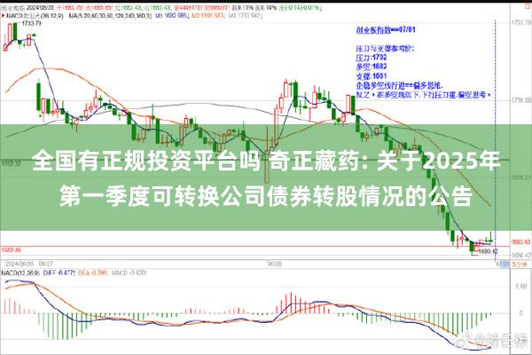 全国有正规投资平台吗 奇正藏药: 关于2025年第一季度可转换公司债券转股情况的公告
