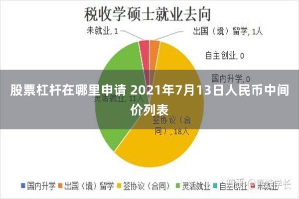 股票杠杆在哪里申请 2021年7月13日人民币中间价列表