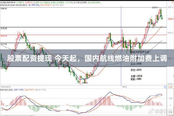 股票配资提现 今天起，国内航线燃油附加费上调