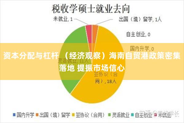 资本分配与杠杆 （经济观察）海南自贸港政策密集落地 提振市场信心