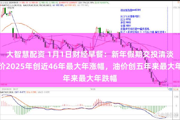 大智慧配资 1月1日财经早餐:新年假期交投清淡,金价2025年创近46年最大年涨幅,油价创五年来最大年跌幅
